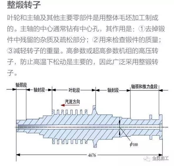 燃气发电机组基本构造与工作原理,汽轮发电机组结构图