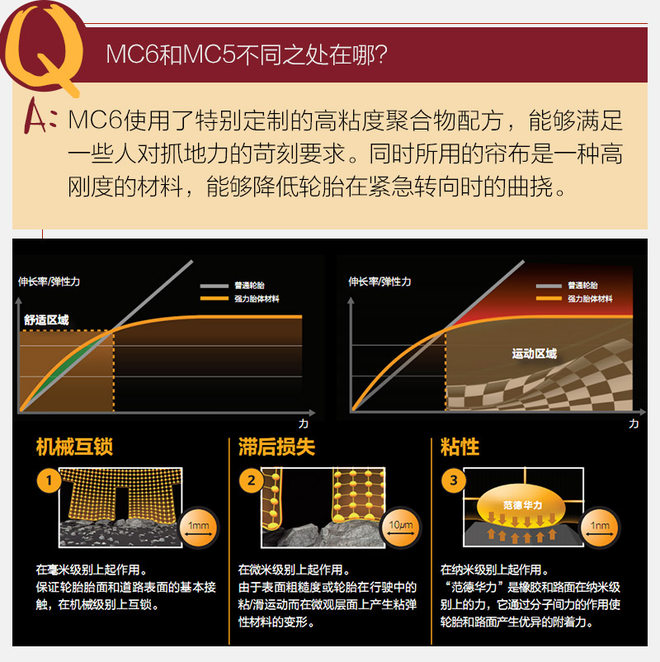马牌mc5和mc6轮胎哪个好,米其林浩悦4代与马牌mc6轮胎