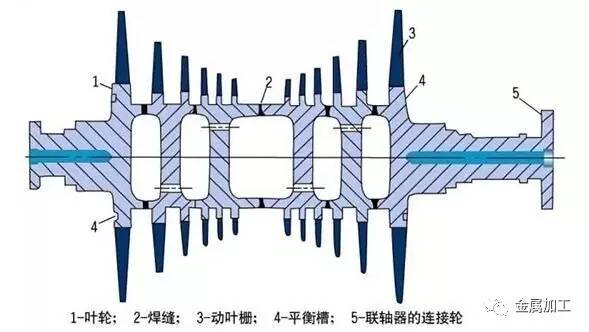 燃气发电机组基本构造与工作原理,汽轮发电机组结构图
