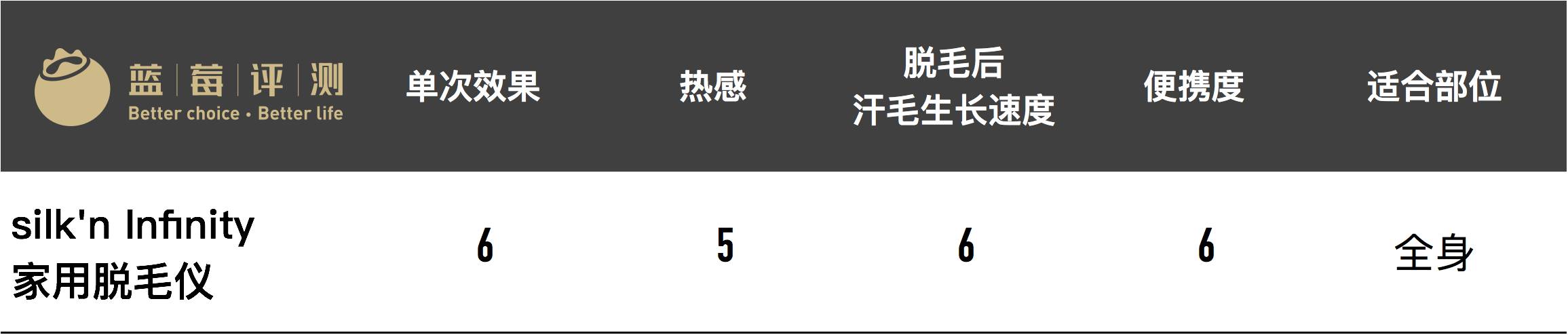 十大公认最好的美容仪,公认最好的美容仪推荐一下