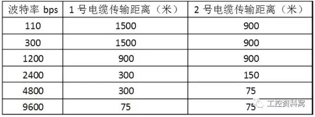 rs485和232通讯协议详解,rs232串口和rs485有哪些通讯协议