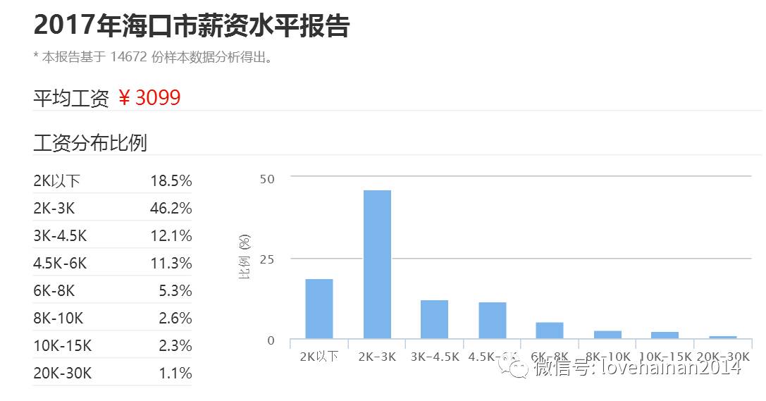 海口各区最新房价,海口最新房价走势