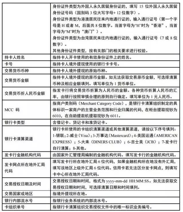 境外刷卡消费有什么需要注意的 (境外刷卡消费要注意什么)