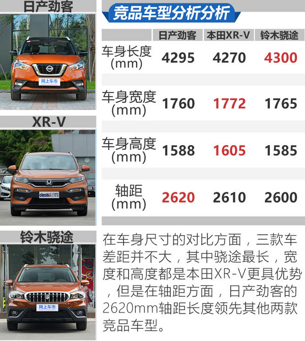 东风日产劲客智联豪华版测评视频,2017款日产劲客1.5lcvt智行版试驾