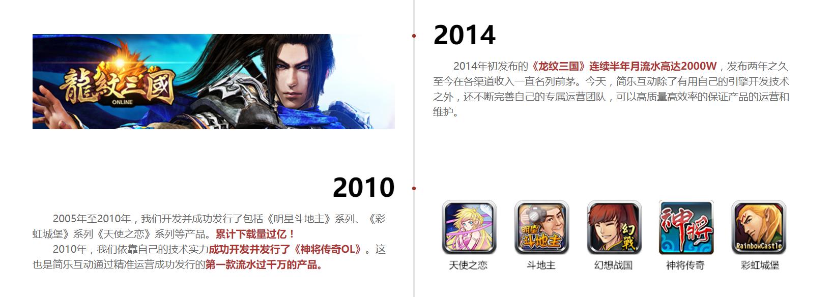 rpg鍏徃鐜扮姸,rpg琛屼笟鐜扮姸