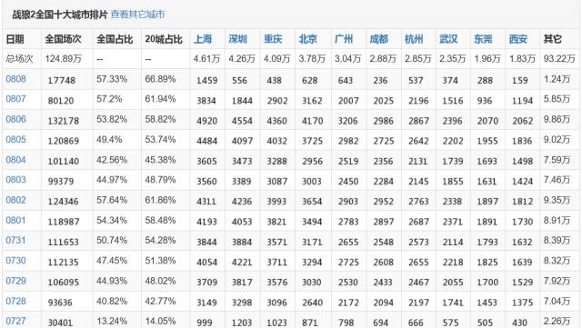放开我，我不是水军！我为战狼扛过枪！我为票房出过力！——“自来水”养成记
