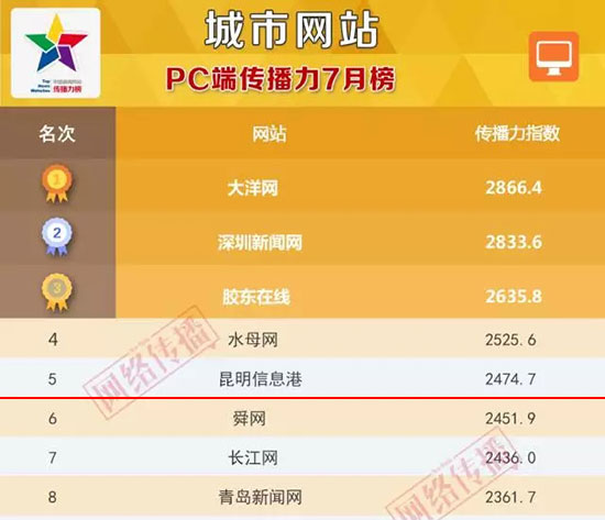 昆明信息港传媒有限公司,昆明信息港今日新闻