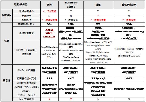 王者光荣手游升级模拟器,王者光荣官网电脑版模拟器ios