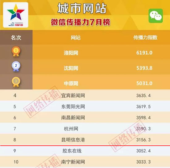 昆明信息港传媒有限公司,昆明信息港今日新闻