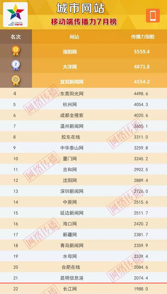 昆明信息港传媒有限公司,昆明信息港今日新闻