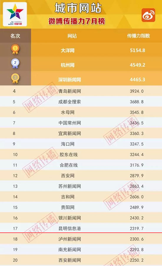 昆明信息港传媒有限公司,昆明信息港今日新闻