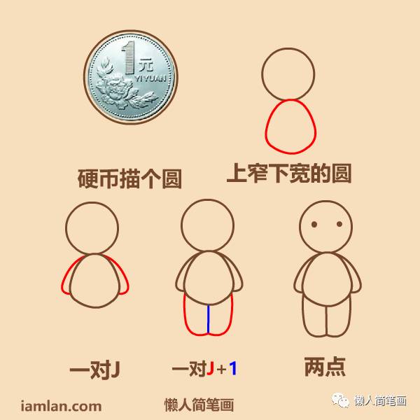 画一画小人图片大全,一排小人简笔画
