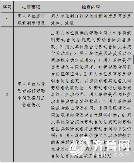 山东人社厅巡视,山东人社厅最新严查通知