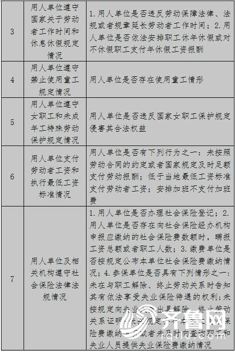 山东人社厅巡视,山东人社厅最新严查通知