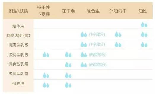 换季皮肤全攻略,换季皮肤突然爆痘怎么回事