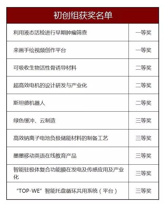 创青春广东青年创新创业大赛,青创创新创业项目