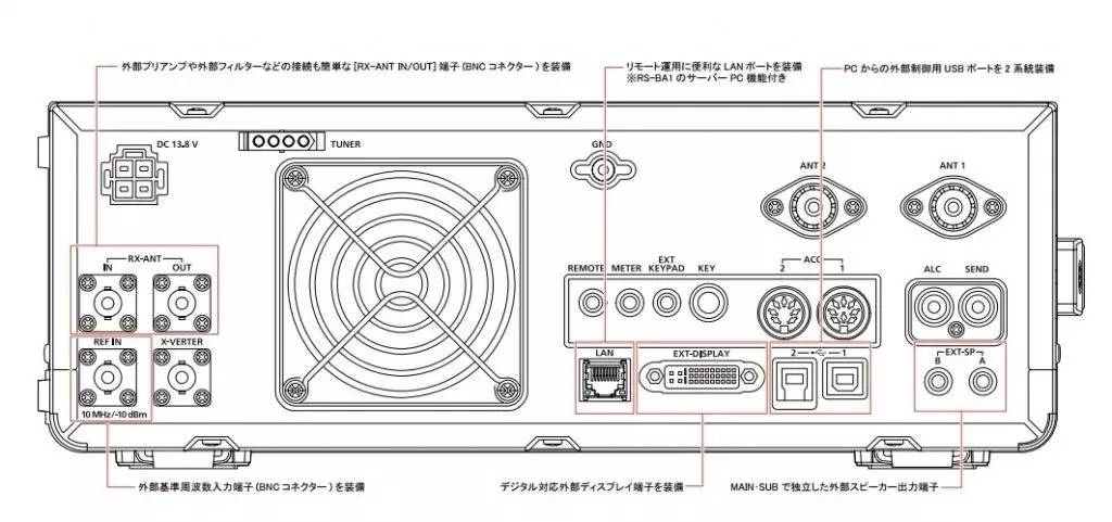 「新品推介」电台荟萃｜SDR、QRP、IC-7610收发信机更多信息一览，更有IC-9700模型样机图