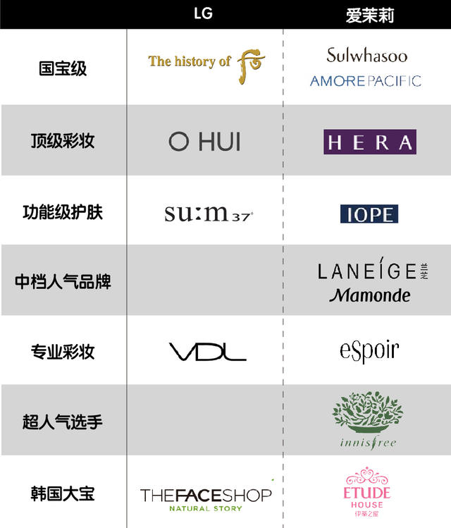 资生堂热门产品,资生堂哪个系列适合40-50岁