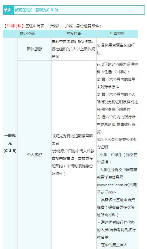 2021韩国五年多次往返签证新政策,如何办理韩国签证流程图解