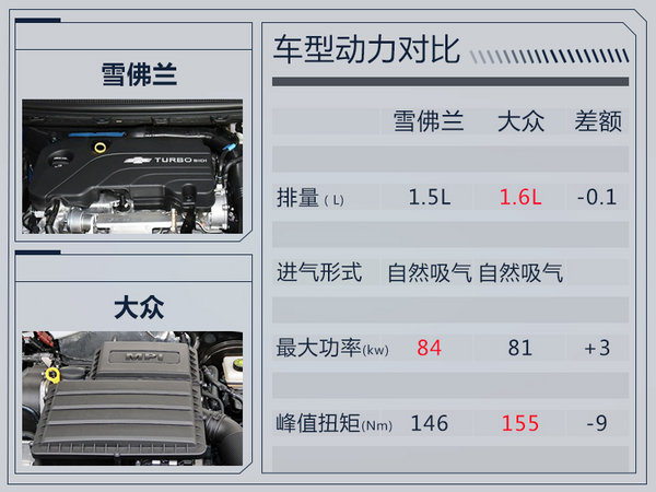 限量版雪佛兰科鲁兹新车多少钱,雪佛兰科鲁兹5.49万起顶配7.67万