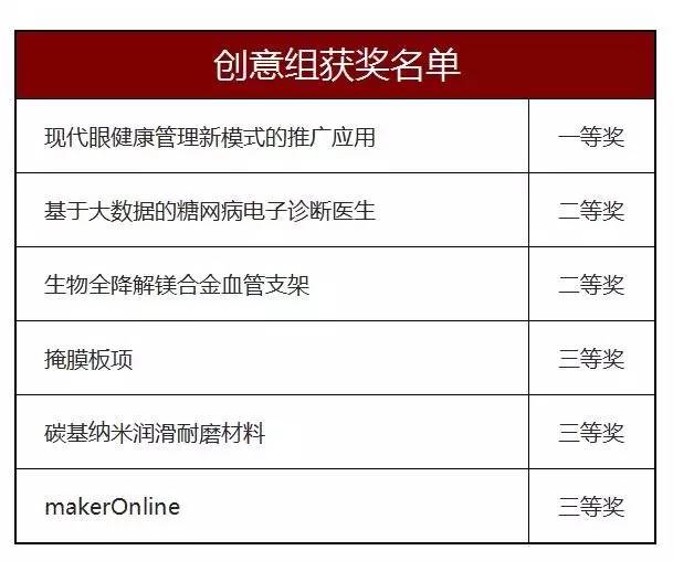 创青春广东青年创新创业大赛,青创创新创业项目