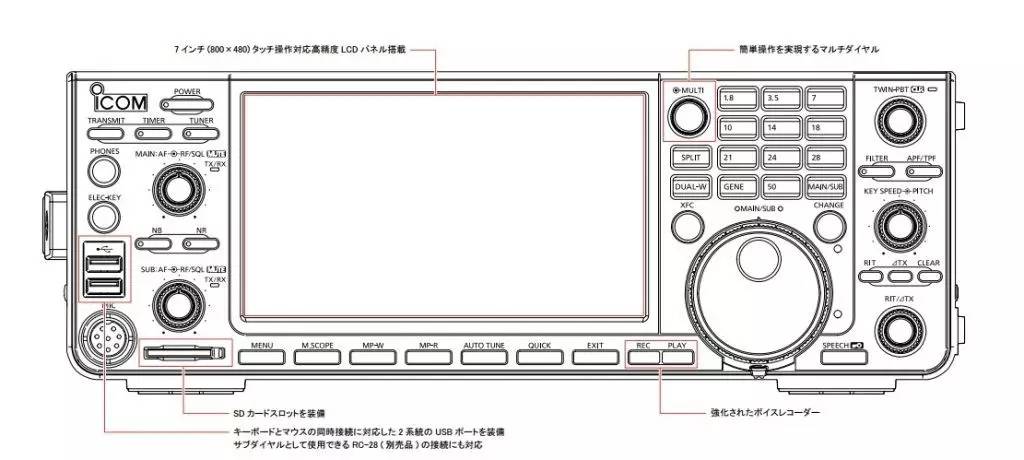 「新品推介」电台荟萃｜SDR、QRP、IC-7610收发信机更多信息一览，更有IC-9700模型样机图