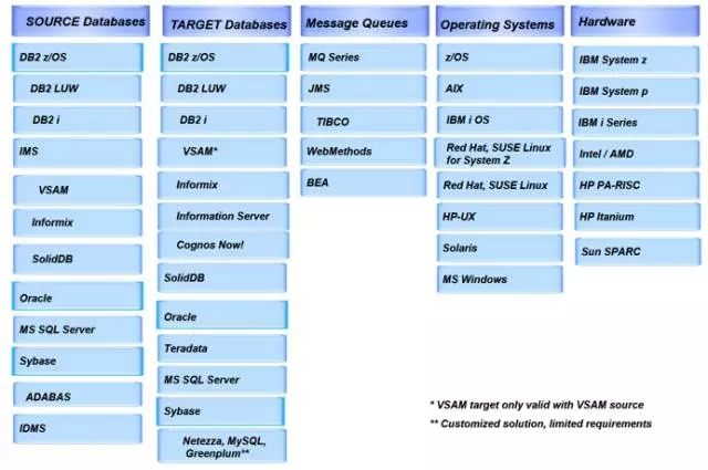 拼的就是速度，数据复制也有快捷键！