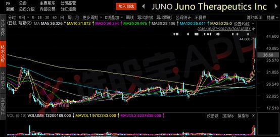 重磅！癌症治愈不再是梦！“基因疗法时代”正式开启，这份公司名单你必须收好（附表）