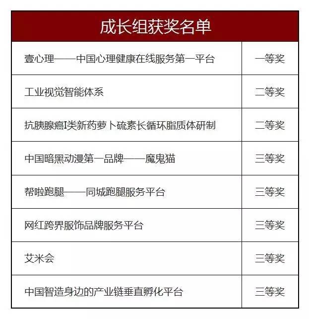 创青春广东青年创新创业大赛,青创创新创业项目