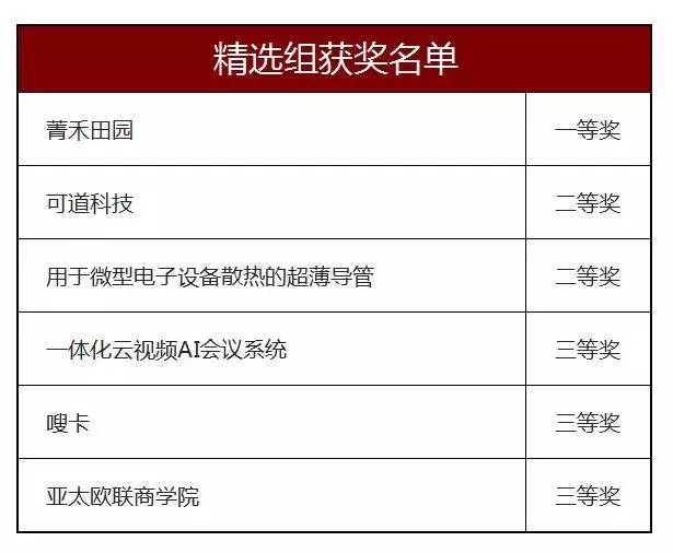 创青春广东青年创新创业大赛,青创创新创业项目