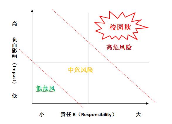 新学期送给老师的七大安全提醒，这些安全问题，防备了就不会发生！｜特别关注
