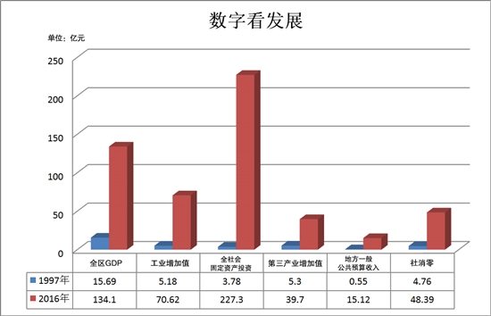 眉山天府新区彭山最新详细规划,眉山天府新区新片区规划