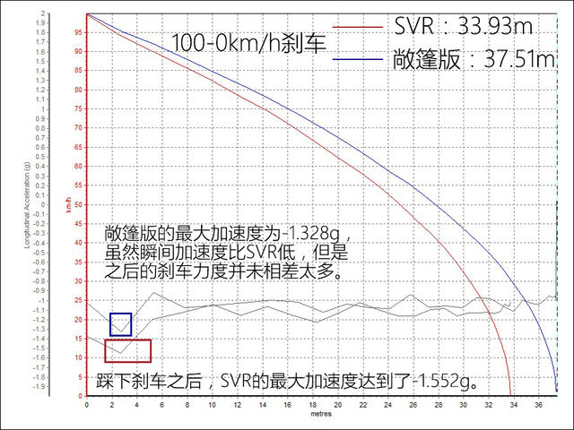 捷豹f-type高速实测,捷豹f-type可以混超跑圈吗