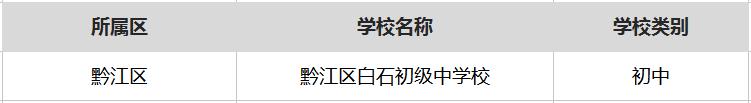重庆最厉害的6所中学,重庆很厉害的中学