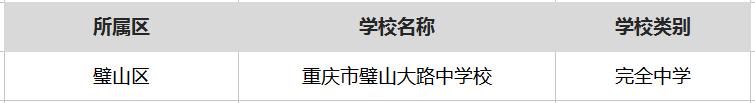 重庆最厉害的6所中学,重庆很厉害的中学