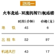 成都地铁10号线延伸至青龙,成都地铁10号线详细线路图