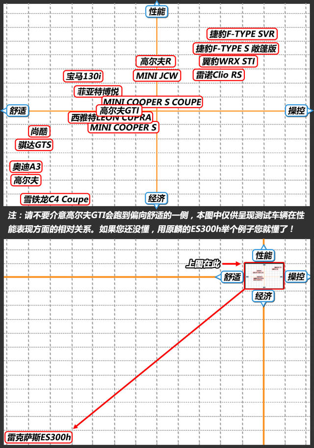 捷豹f-type高速实测,捷豹f-type可以混超跑圈吗