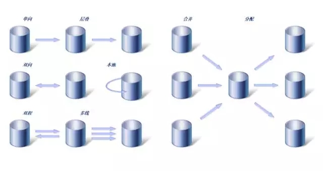 拼的就是速度，数据复制也有快捷键！