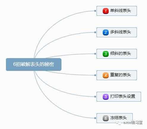 正确的excel表头制作方法,excel技巧大全怎么制作表头