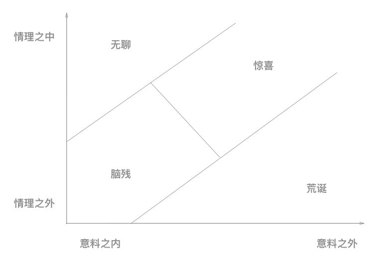 2018能碾压王者光荣的游戏,新出的和王者光荣差不多的游戏
