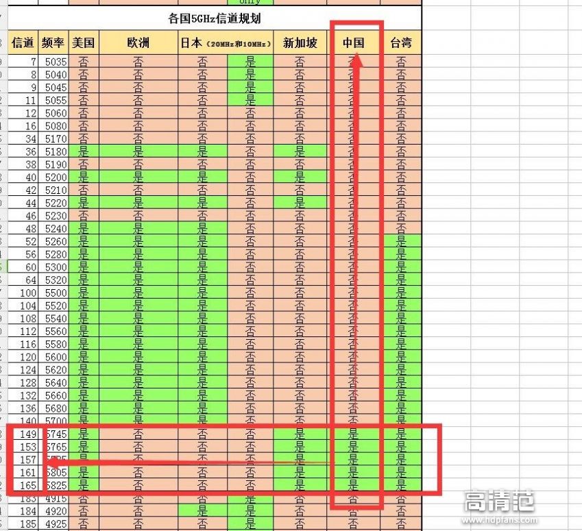 tenda路由器2.4g5g无线信道怎么调,wifi路由器信道怎么改比较好