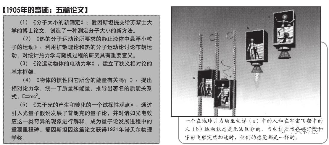 相对论是什么意思,为什么要有狭义相对论