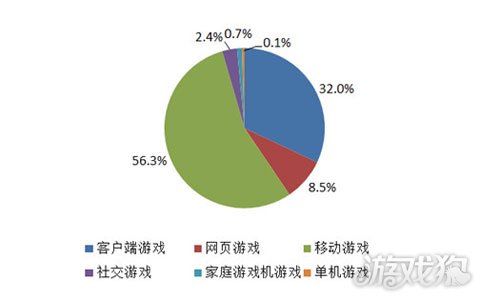 回合制手游攻略人气火爆不花钱,回合制手游市场