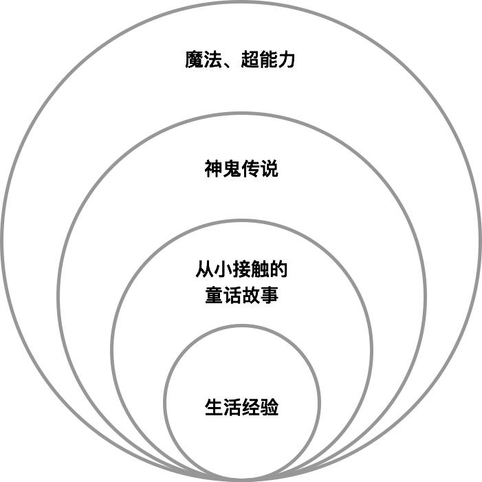 2018能碾压王者光荣的游戏,新出的和王者光荣差不多的游戏