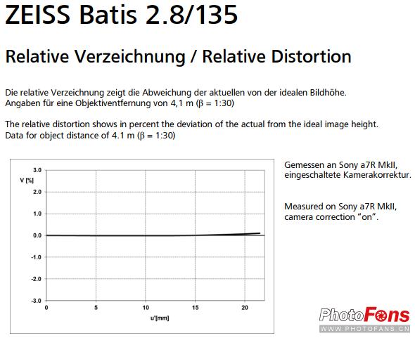 钄″徃batis50-1.4闀滃ご璇勬祴,钄″徃batis18f2.8娴嬭瘎