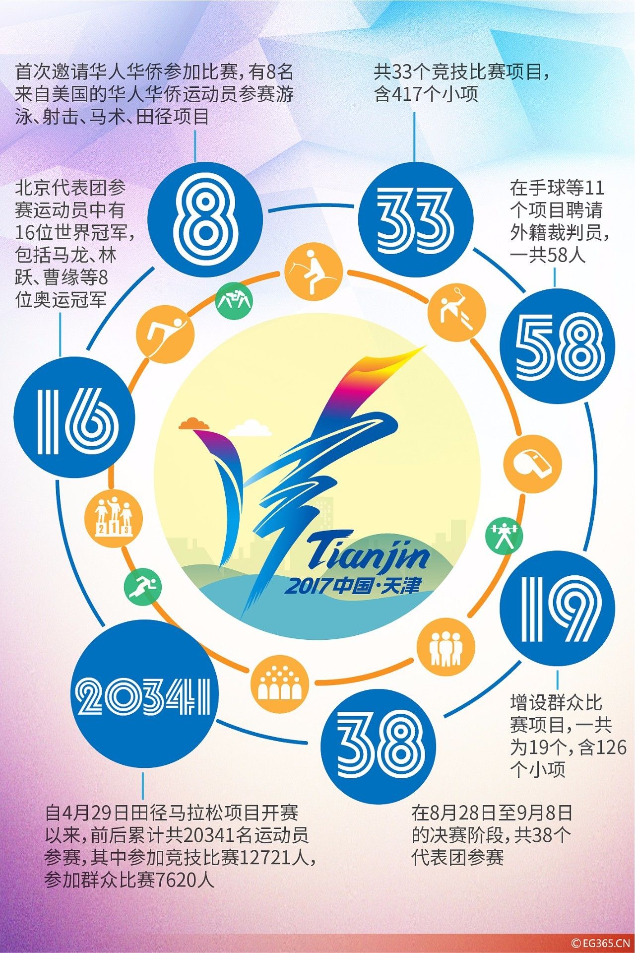 点赞｜全运会昨日闭幕！这些“新玩法”就问你惊不惊喜意不意外？