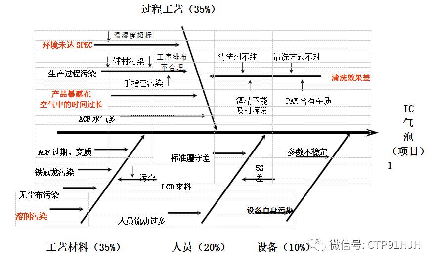 ic芯片鼓包怎么处理,ic贴片问题解决方案
