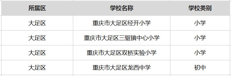 重庆最厉害的6所中学,重庆很厉害的中学