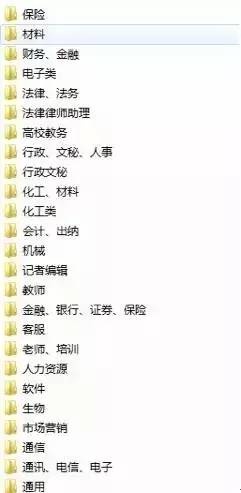 四种常用简历模板解析,史上最全的简历模板求职必备