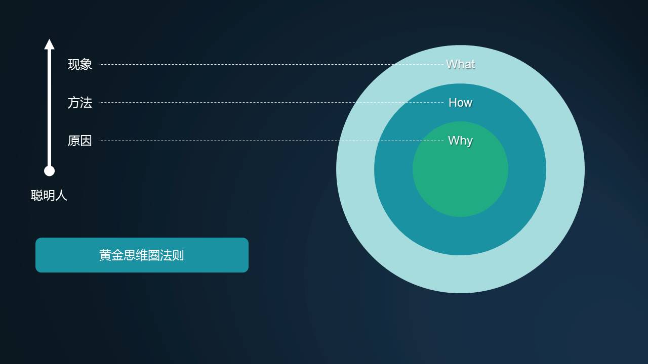 从零开始做销售数据ppt,如何突破销售困境实现销售增长ppt